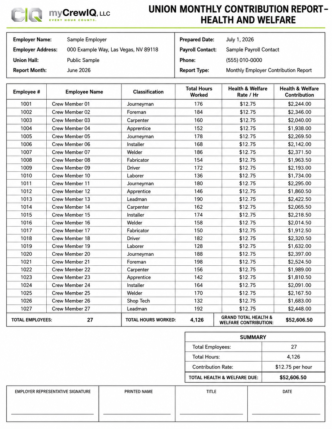 Union Monthly Contribution Report — Health and Welfare sample report