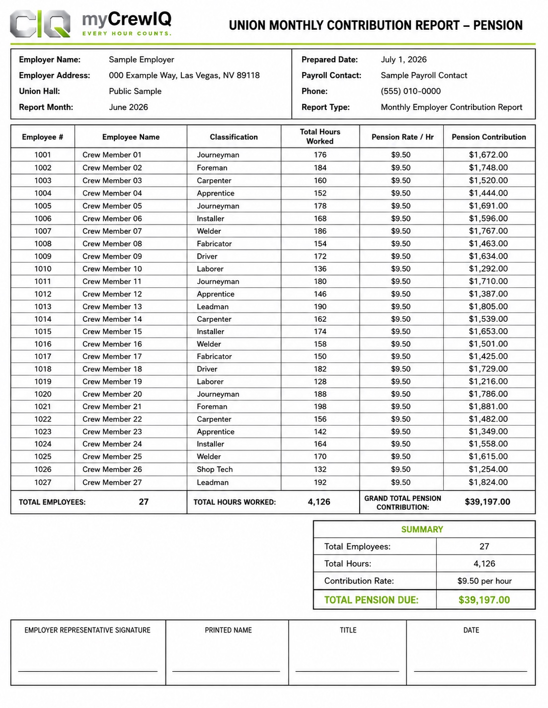 Union Monthly Contribution Report — Pension sample report