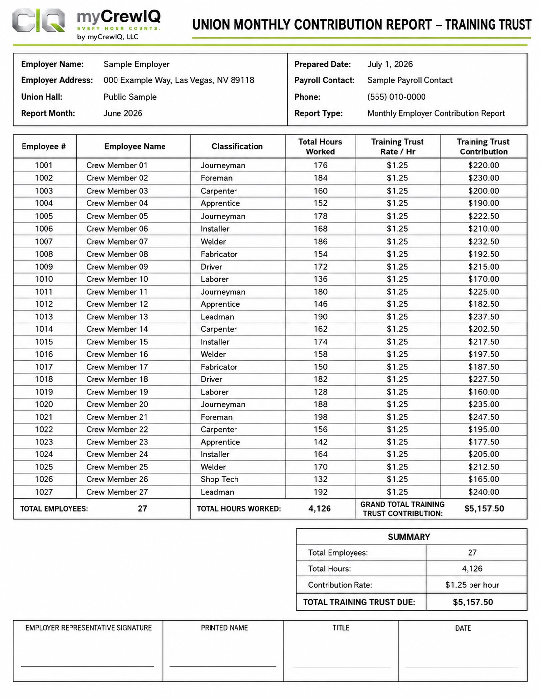 Union Monthly Contribution Report — Training Trust sample report